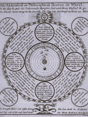 anima codex + integration support