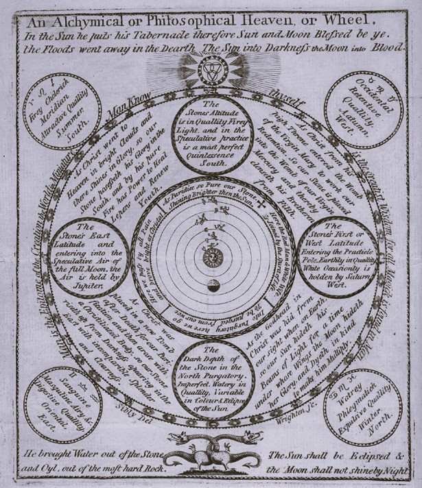 anima codex + integration support anima codex + integration support